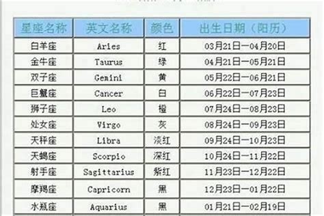 11/22 星座|11月22日星座